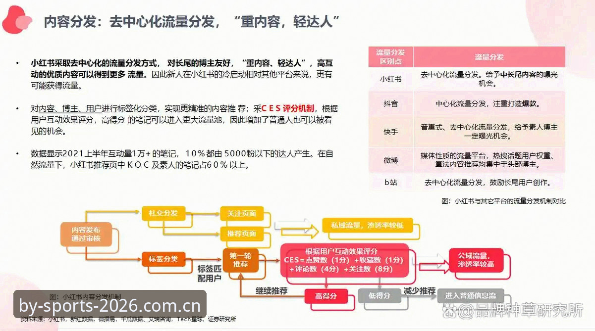 揭秘BY体育最新版本：2026官网地址迁移背后的升级逻辑与正版体验真相