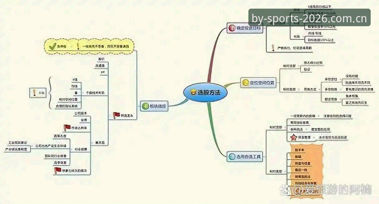 BY体育2026版使用技巧完整指南：从入门到精通的实用经验